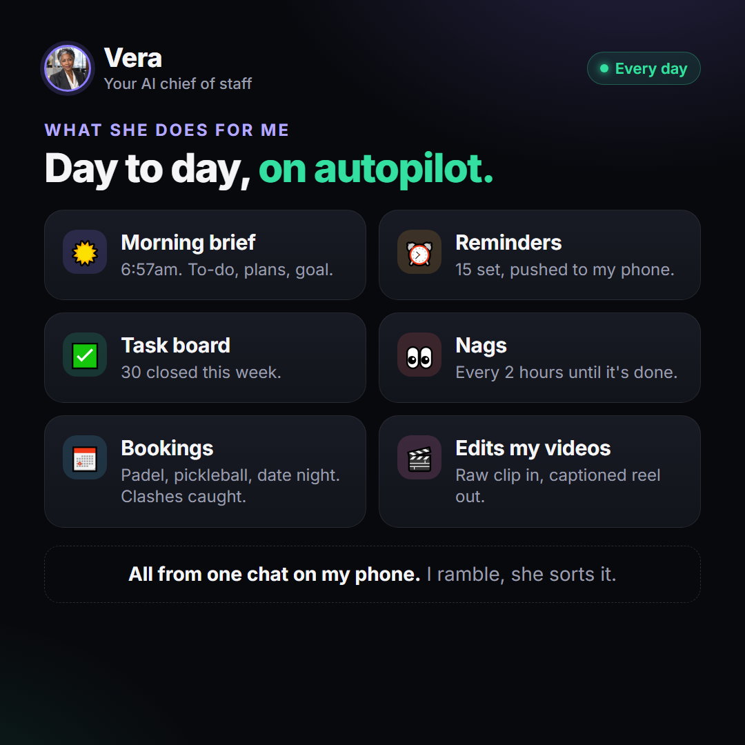 Grid of what Vera does day to day: brief, reminders, task board, nags, bookings, edits